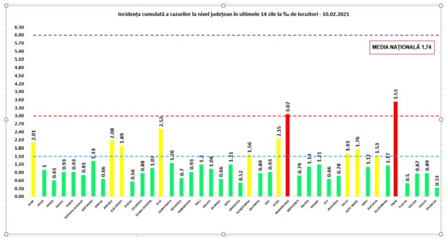 10feb-incidenta-covid.jpg