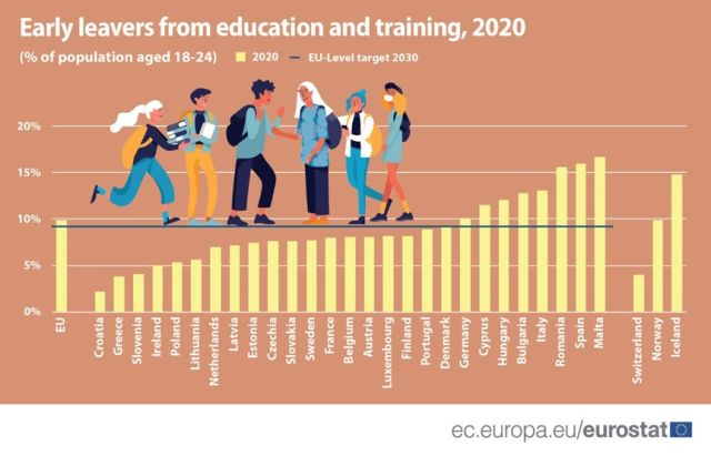 abandon-scolar-tineri-ue-2020-eurostat.jpg