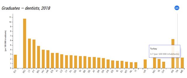 absolventi-stomatologie-2018-eurostat.jpg