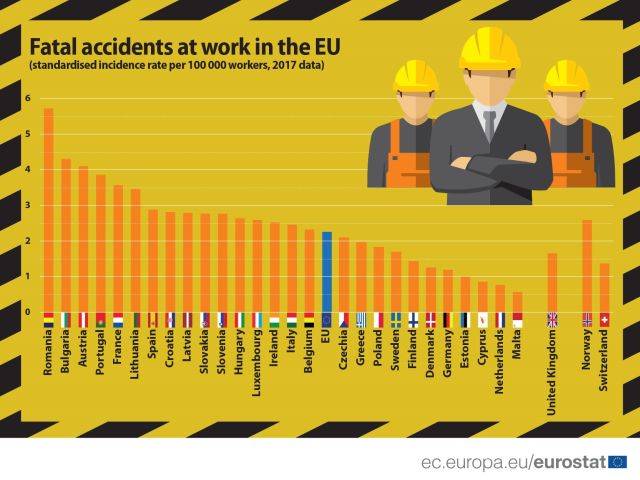 accidente-mortale-eurostat.jpg