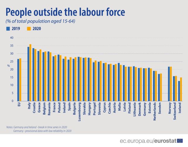 afara-fortei-de-munca-2020-eurostat.jpg