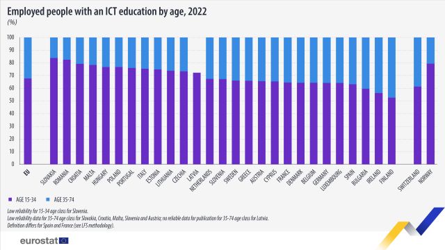 angajati-tineri-educatie-tic-2022-eurostat.jpg