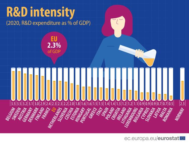 buget-cercetare-ue-2020-eurostat.jpg