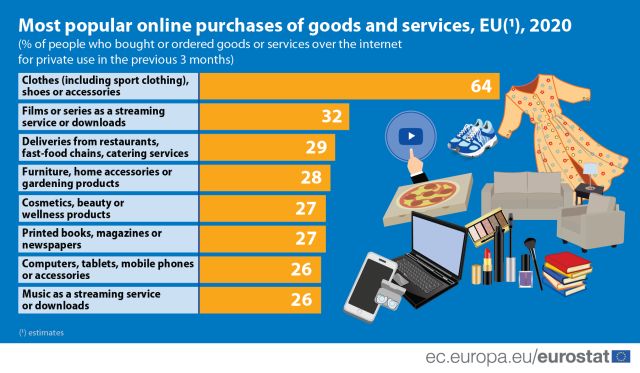 categorii-achizitii-online-2020-eurostat.jpg