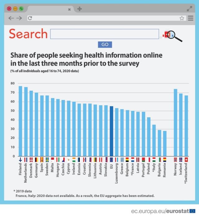 cautari-online-info-sanatate-eurostat.jpg