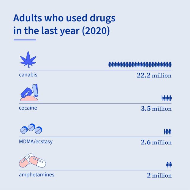 cele-mai-consumate-droguri-ue-2020.jpg