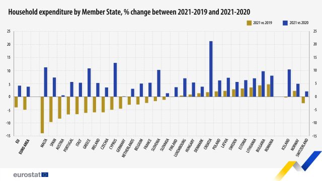 cheltuieli-gospodarii-2019-2021-eurostat.jpg