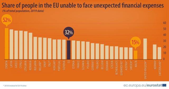 cheltuieli-neasteptate-eurostat-2019.jpg