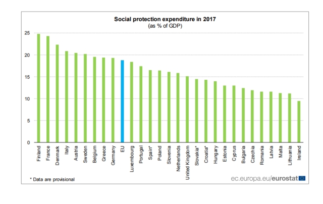 cheltuieli-protectie-sociala-eurostat.jpg