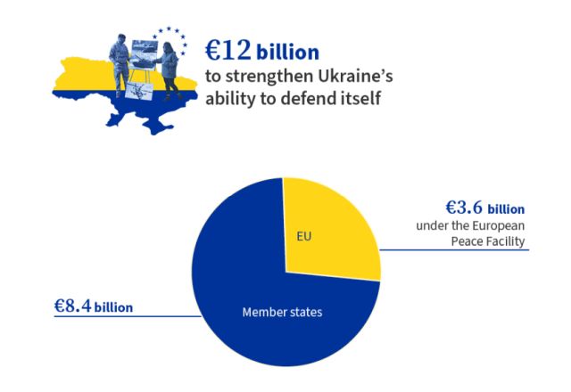 cifre-ajutor-militar-ucraina-cons-eu.jpg