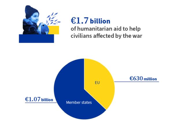 cifre-ajutor-umanitar-urcaina-cons-eu.jpg