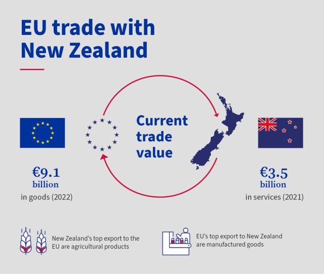 comert-ue-noua-zeelanda-2022.jpg