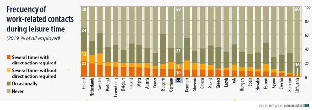 contactati-in-afara-timpului-muncii-2019-eurostat.jpg