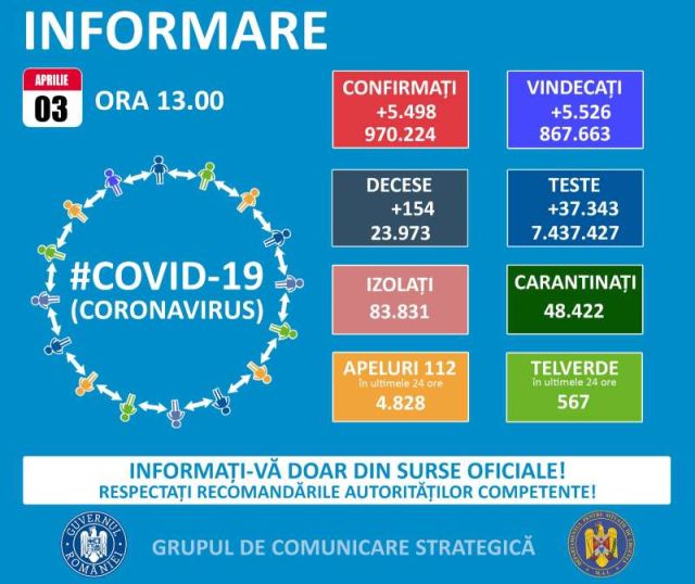 coronavirus-informare-3-aprilie-gov-ro.jpg