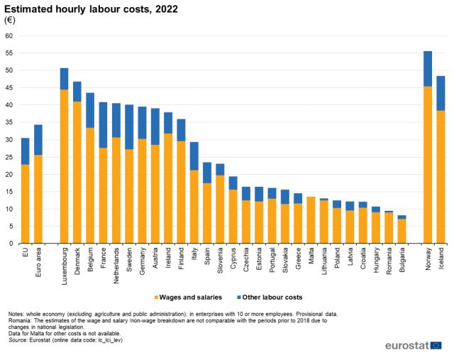 costuri-salariale-medii-ue-2022-eurostat.jpg