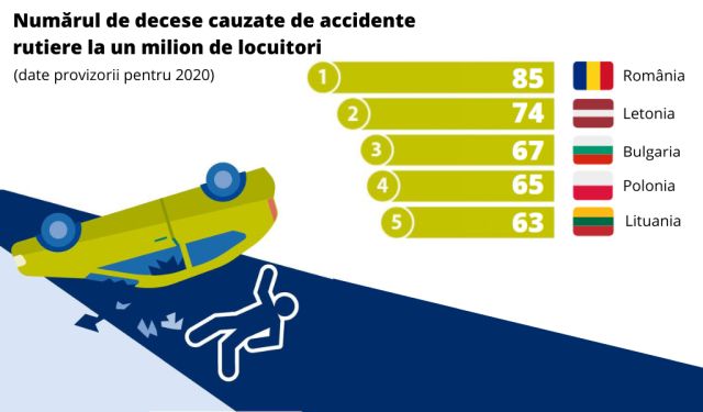 decese-accidente-rutiere-2020-sursa-comisia-eu.jpg