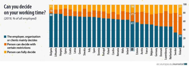 decizie-timp-lucru-2019-eurostat.jpg