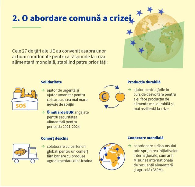 decizii-criza-alimentara-cons-ue.jpg