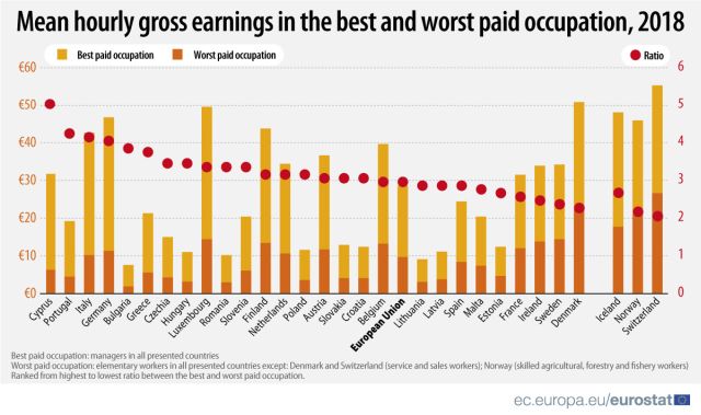 diferente-salarii-brute-2018-27eu-eurostat.jpg