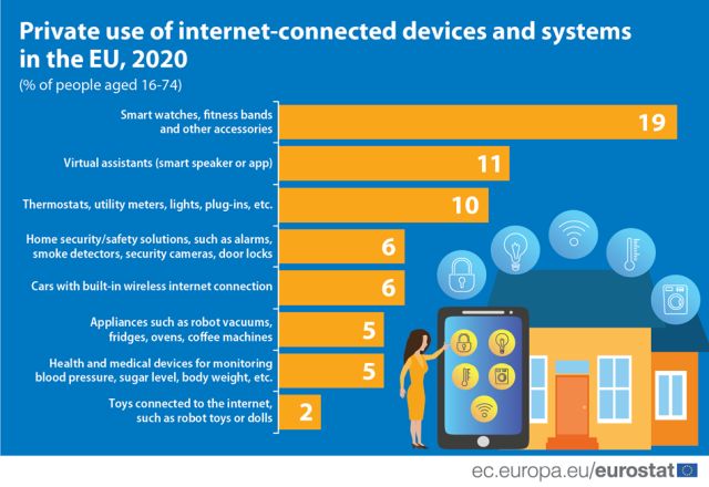 dizpozitive-internet-2020-eurostat.jpg