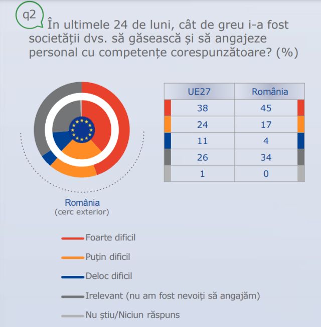 eb-2023-imm-dificultati-angajari.jpg