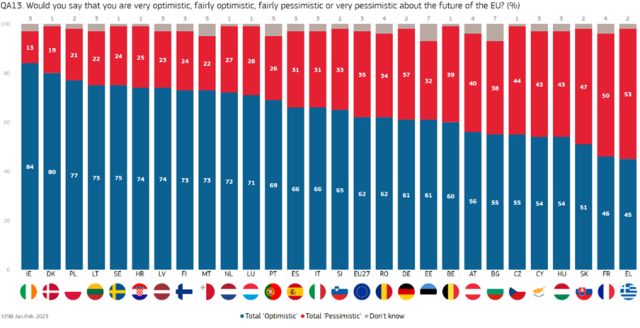 eb-iarna-2023-optimism-pesimism-viitorul-ue.jpg