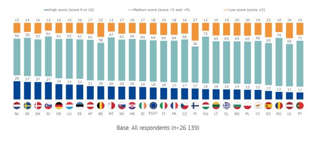 eb-iul-23-nivel-cunostinte-financiare-ue27.jpg