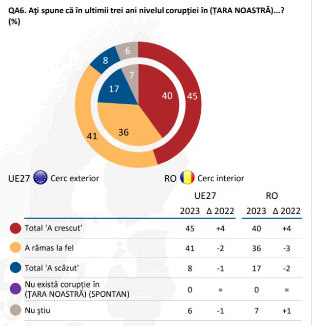 eb-nivel-coruptie-2023.jpg