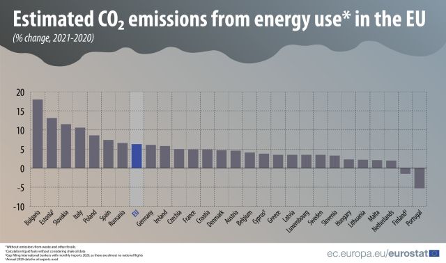 emisii-dioxid-carbon-2021-eurostat.jpg