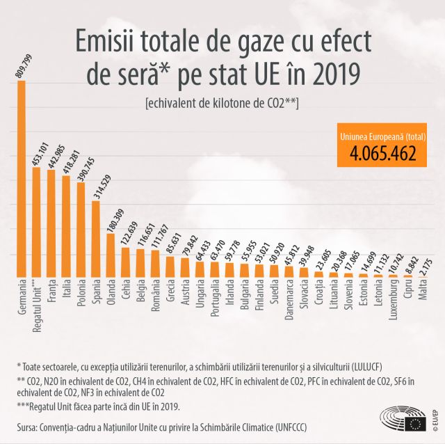 emisii-gaze-sera-2019-sursa-ue-pe.jpg