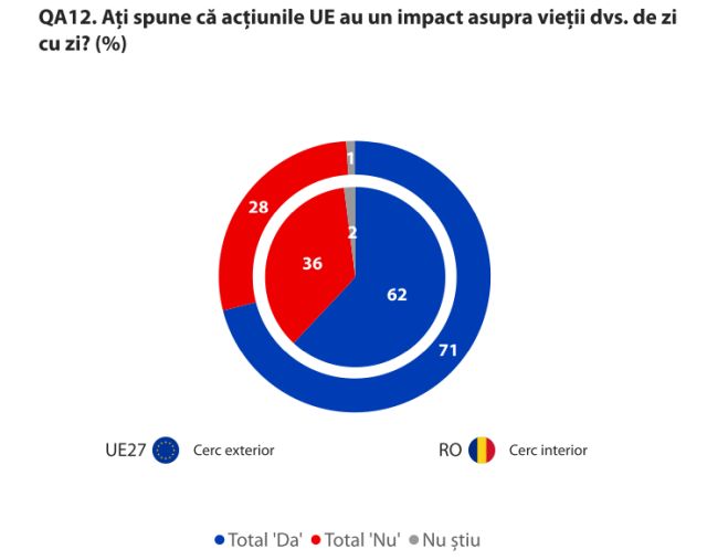 eurob-iun23-impact-ue.jpg