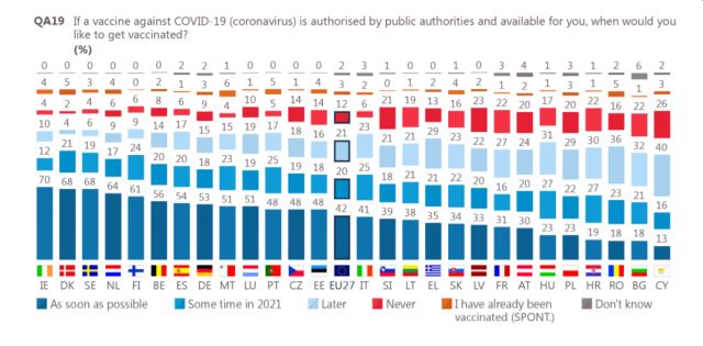 eurobarometru-intentie-vaccinare-iarna2021.jpg