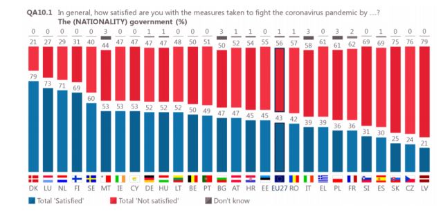 eurobarometru-raspuns-pandemie-national-iarna2021.jpg