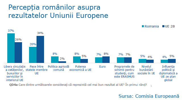 eurobarometru-rezultate-ue-mar2018.jpg