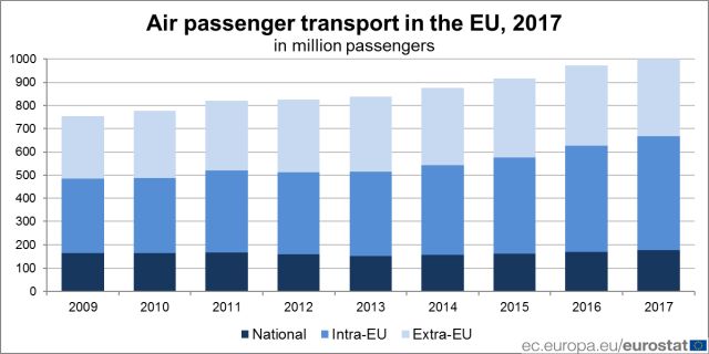 eurostat-pasageri-aerieni-2017.jpg