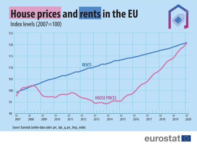 evolutia-pret-chirii-locuinte-eurostat.jpg