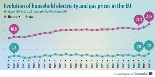 evolutie-pret-energie-2008-20022-eurostat.jpg