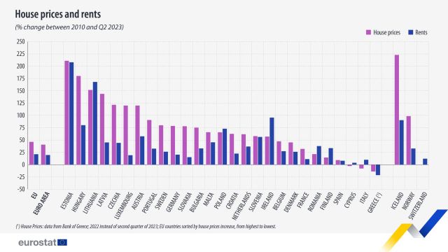 evolutie-preturi-locuinte-2010-2023-eurostat.jpg