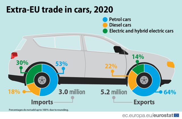 exp-imp-autovehicule-2020-eurostat.jpg