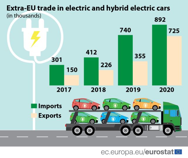 exp-imp-masini-electrice-hibride-2020-eurostat.jpg