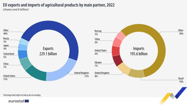 exp-imp-prod-agricole-parteneri-eurostat.jpg