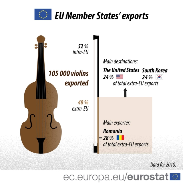 export-viori-2018-eurostat.jpg