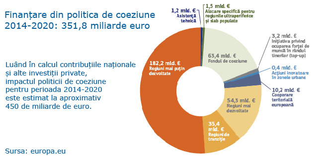 fonduri-coeziune-2020.jpg