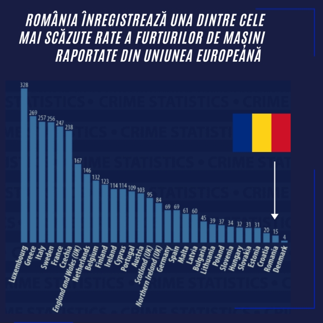 furturi-masini-ro-reprcomeu-eurostat.jpg