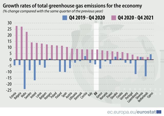 gaze-sera-2020-2021-eurostat.jpg