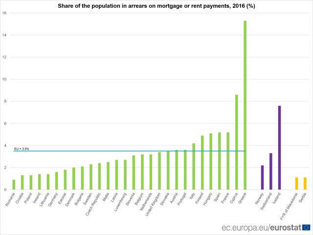 grafic-datorii-rate-chirii-ue2016-01-sursaok.jpg