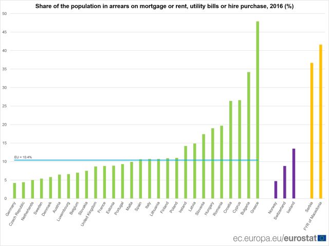 grafic-datorii-rate-chirii-ue2016-sursaok.jpg