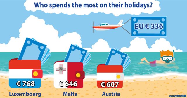 grafica-buget-vacanta-turism-eurostat.jpg