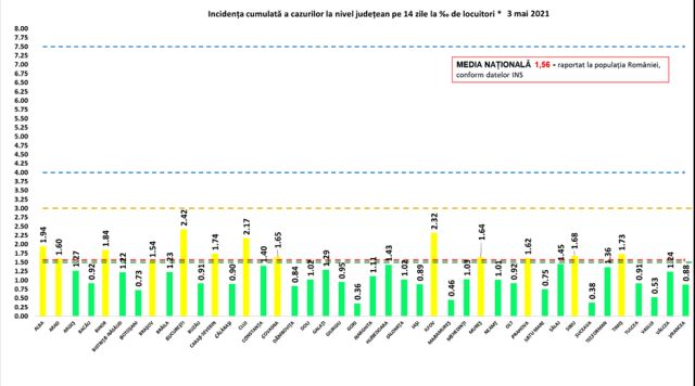 incidenta-covid-03mai.jpg