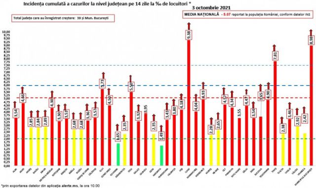 incidenta-covid-03oct.jpg